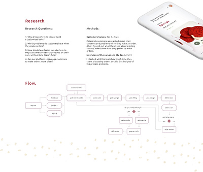 Lele Cake App | UX Research app cute female food app illustration minimal pastry shop research sweets ui ux