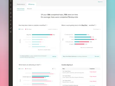 Operational analytics report analytics application charts data data visualization graph marketing martech platform report startup ui