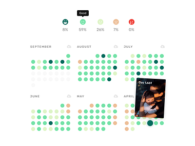 Mood Stats app calendar calendar ui clean interface minimal ui web web app web design webapp webdesign website