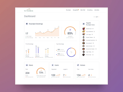 Dashboard Design for Roundpen analytic analytics animated animation bar bars chart charts dashboard dashboard app dashboard design dashboard template dashboard ui data data analytics data visualization dataviz diagram diagrams number