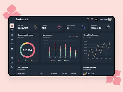 WiKi Backoffice - Enterprise SaaS software saas design ui ux web web design