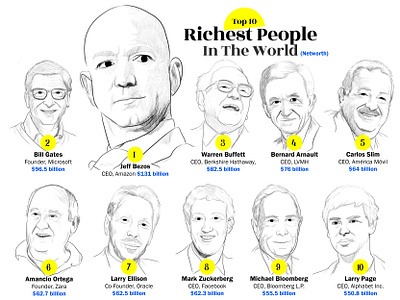 Top 10 Richest People In The World illustration portrait rich