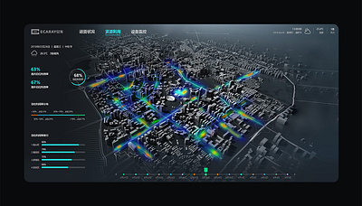 信息大数据可视化设计 ui design 大数据可视化 暗黑