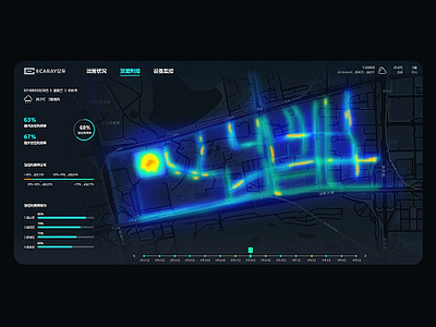 扁平信息大数据可视化 ui ui design 后台管理 大数据化可视化