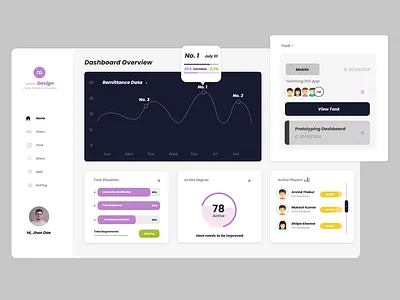 Backend Dashboard Design mockup ui ui ux design uidesign ux desgin ux design