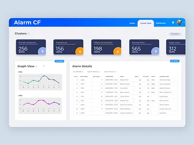 A Cluster Screen dashboard screen dashboard ui screens ui ui design ux
