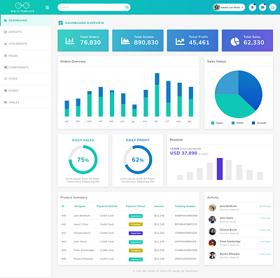 WM UI Dashboard admin admin dashboard admin design admin panel admin template dashboad dashboard design dashboard ui design gradient ui uidesign uiux ux