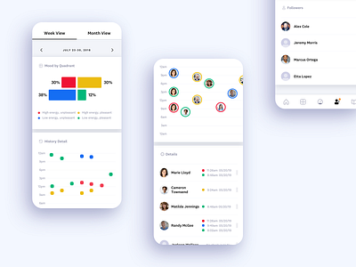 The Mood Meter - History & Friends design emotions ios app mobile mood native app ui ux