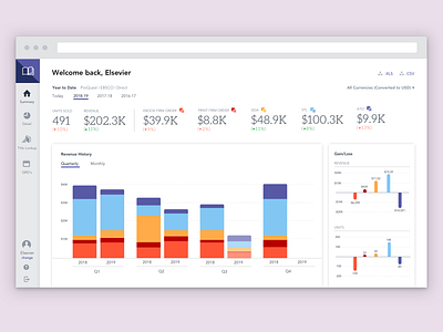 Publisher Central Dashboard Experience dashboard dashboard ui data visualization dataviz enterprise ux product design ui design ux design visual design