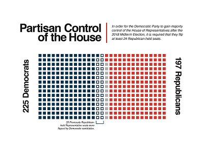 2018 Midterm Election Infographic illustration infographic