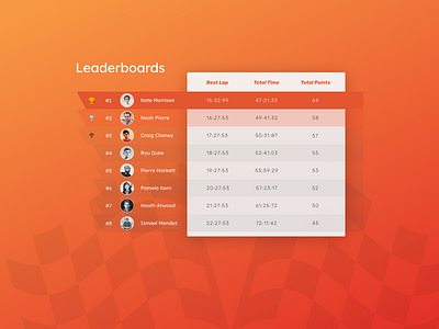 Daily UI 019 Leaderboards 019 concept dailyui leaderboard leaderboards race table time web