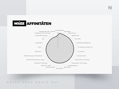 Noizz 2020 Media Kit 9 of 12 black branding concept design digital illustration media kit minimalism presentation layout typography ui white