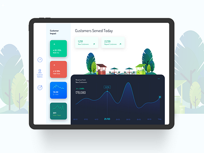 Customer Insights alchemy app design app development canada clean ui concept customer insights dashboard ui data illustration india ipadpro tablet ui uiux vancouver