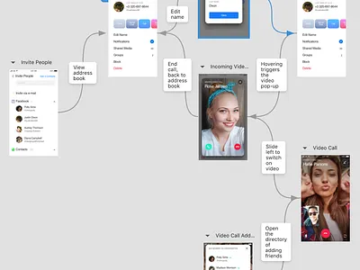 Mockplus iDoc Sample Design – Sparks Social (Mobile, Social) app designer interaction design mobile mockplus prototype socialmedia ui ux