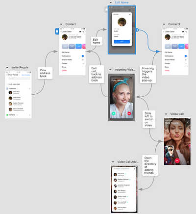 Mockplus iDoc Sample Design – Sparks Social (Mobile, Social) app designer interaction design mobile mockplus prototype socialmedia ui ux