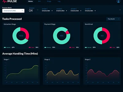 Dashboard concept design ui ux