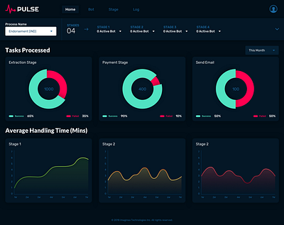 Dashboard concept design ui ux