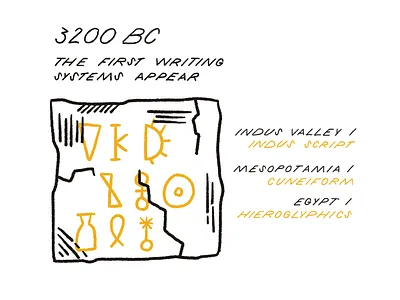 30 Day History Project – Day 4 ancient history illustration procreate retro