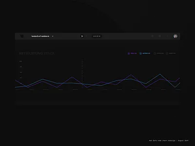 Netdata - Product Redesign data design design system network product design typography ui ux