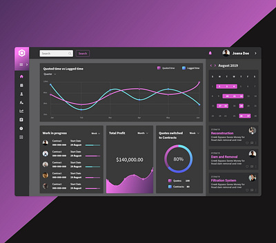 Performance Dashboard adobe xd dashboad design materialdesign ui ux web webapps