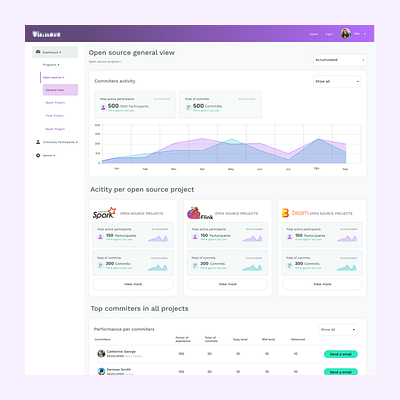 E-learning Dashboard analytics dashboard design e learning purple ui uidesign ux uxdesign web webapp