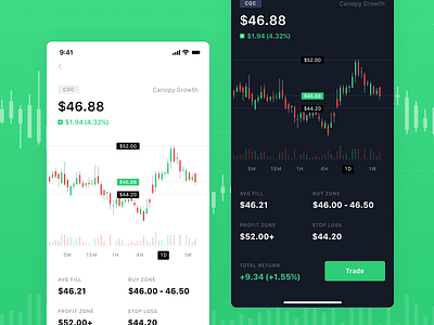 Mobile Design - Stock Trading Platform app app design application dailyui mobile mobile app mobile ui ui ui kit ux