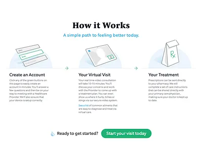 Virtual Care - How it works clean icons medical website