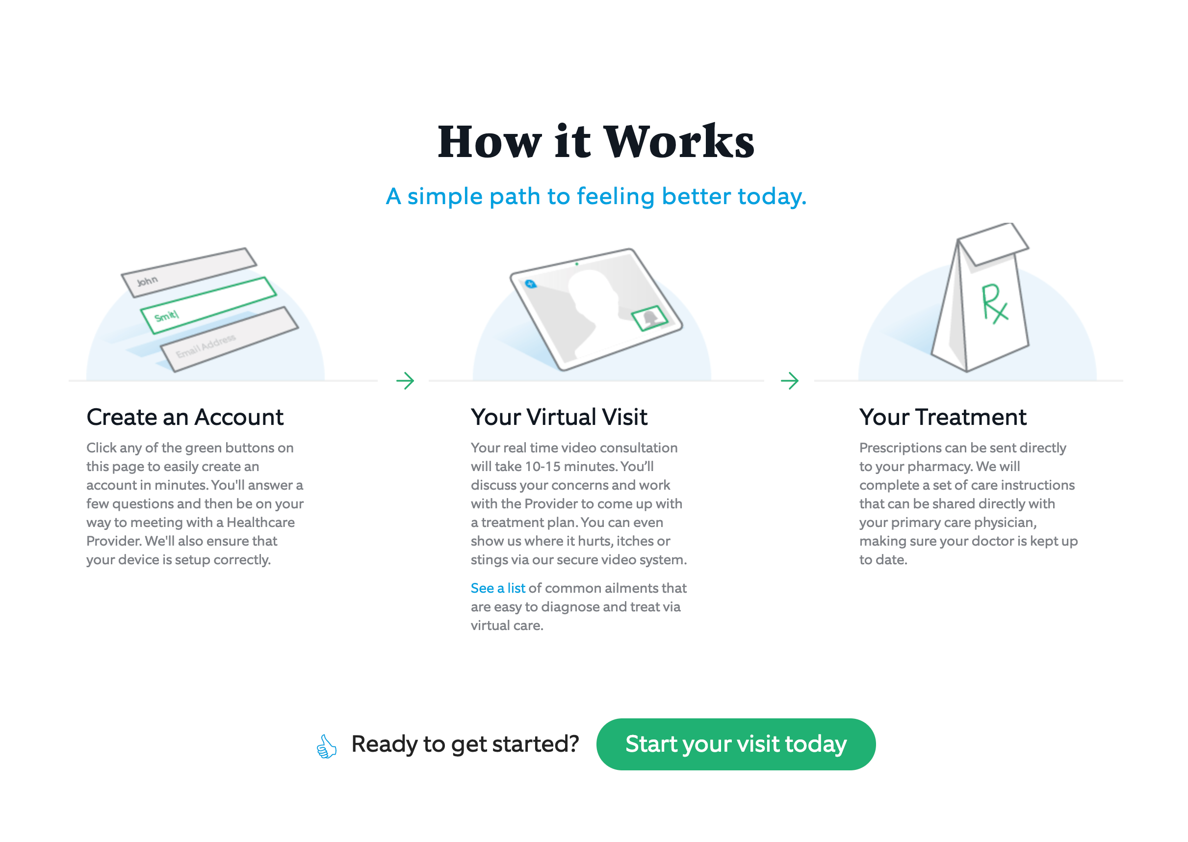 Example of Virtual Care - How it works