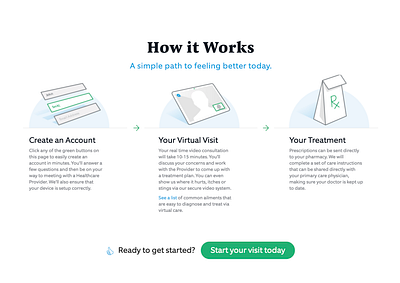 Virtual Care - How it works clean icons medical website