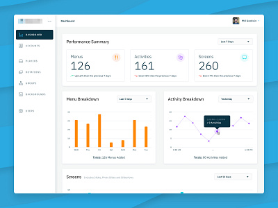 VS Platform - Dashboard bar chart bar graph blue dashboard dashboard design dashboard ui enterprise app graph ibm plex sans icons line plot menu streamline ux video web app