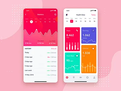 Data Analytics dashboard for mobile App calendar care charts dashboard data health health data kit statistic ui ui kit