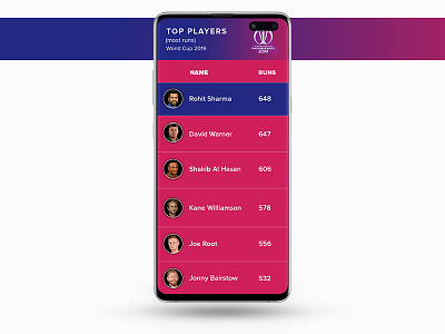 Daily UI 019 019 adobe xd app branding cricket daily 100 challenge dailyui gradient leaderboard minimal mobile progress rank sports ui ux worldcup2018