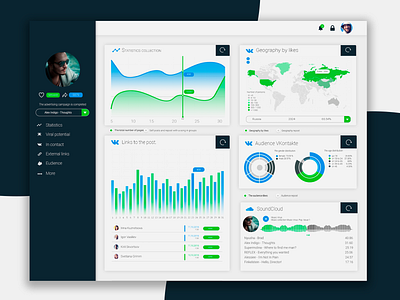 Dashboard statistics page app branding flat icon illustration minimal ui ux web website