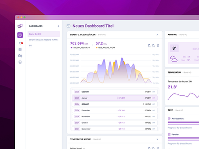 Building Automation SaaS building charts dashboard energy figma information interface purple sheet sidebar slide structure ui white widgets