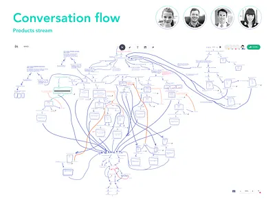 Chatbot conversation flow chatbot conversation flow flow design freehand freehand drawing happy path invision path user experience user experience design user flow ux ux design