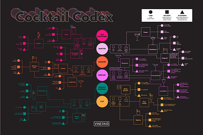 Cocktail Codex Infographic bars cocktail codex data drinks flow chart infographic information mixology web