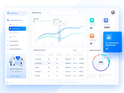 Departments Overview analytics app crm dashboard departments gradient healthcare hospital app hospital management illustration line chart medical medical app patient table ui ui ux ux webapp