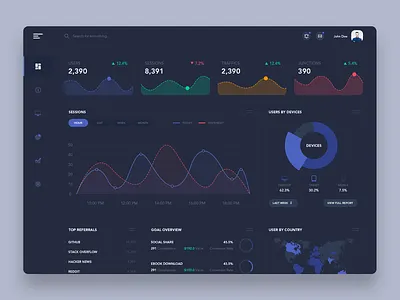 Dark Dashboard chart dark dashboard dashboard design design graph web website