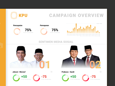 KPU Dashboard ui ux