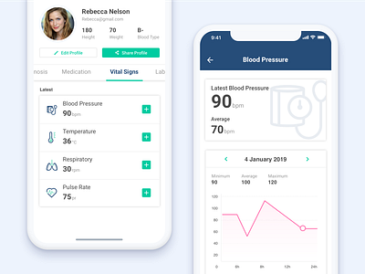 Arsip Sehat: User Profile add android app blood pressure calendar cards data visualization date edit graph health healthcare line chart medication medicine navigation profile pulse share user profile