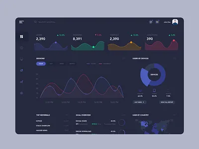 performance dashboard animation chart dark dashboard design graph map motion performance perspective waves web website