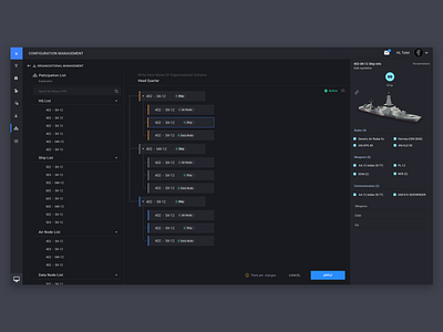 Interactive Organizational Management dashboard data gis hierarchy information interaction ui ux