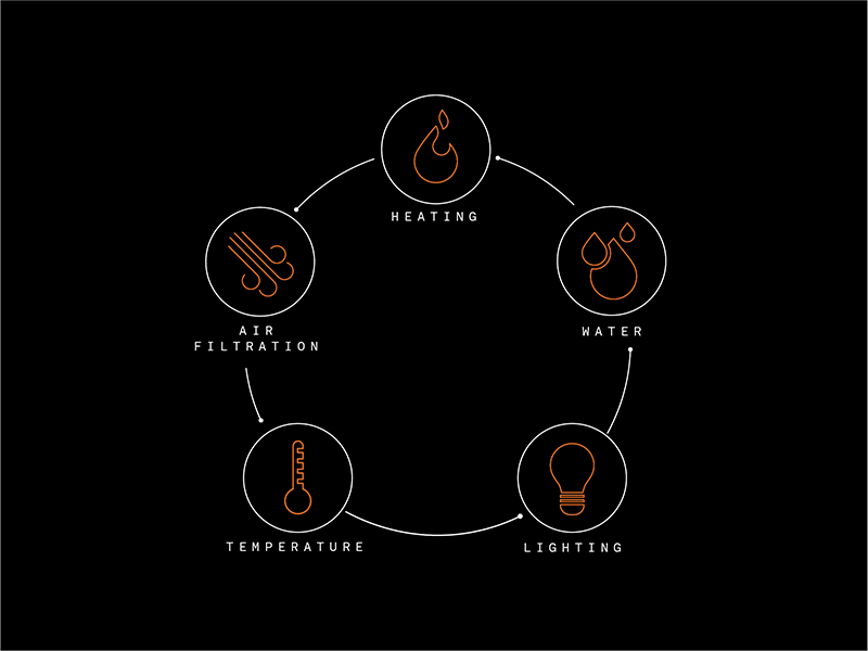 But which style to choose? ecosystem iconography minimal style workplace