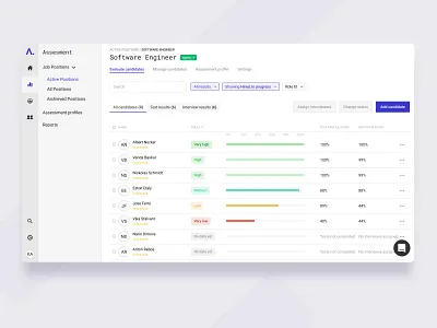 Evaluate candidates candidates evaluation filters hiring process hr interview recruitment table tests tests results ui web webdesign