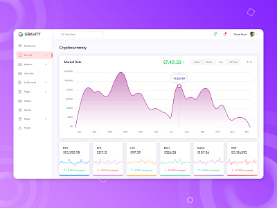 Cryptocurrency Admin Dashboard II admin admin dashboard application apps cryptocurrency cryptocurrency app dashboard app dashboard design dashboard template dashboard ui design exchange pack psd psd template ui ui kit ux web