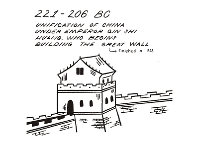 30 Day History Project – Day 8 30dayproject china great wall of china history illustration procreate retro