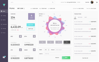 Crypto app application crypto cycling dashboard design flat