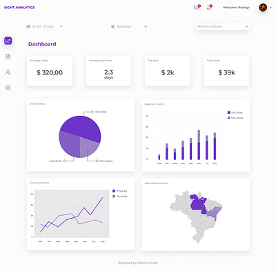 Dashboard Sight Analytics bi dashboard ui design ui