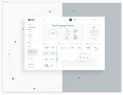 Dashboard Design for Bearn App bearn app dashboard app dashboard design dashboard ui design designer