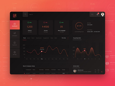 Dashboard Design-Dark Theme admin dashboard admin panel advertising analytics analytics chart campaign creative dashboard design design income inovative inspiration listing payment sell social app social network ux ui